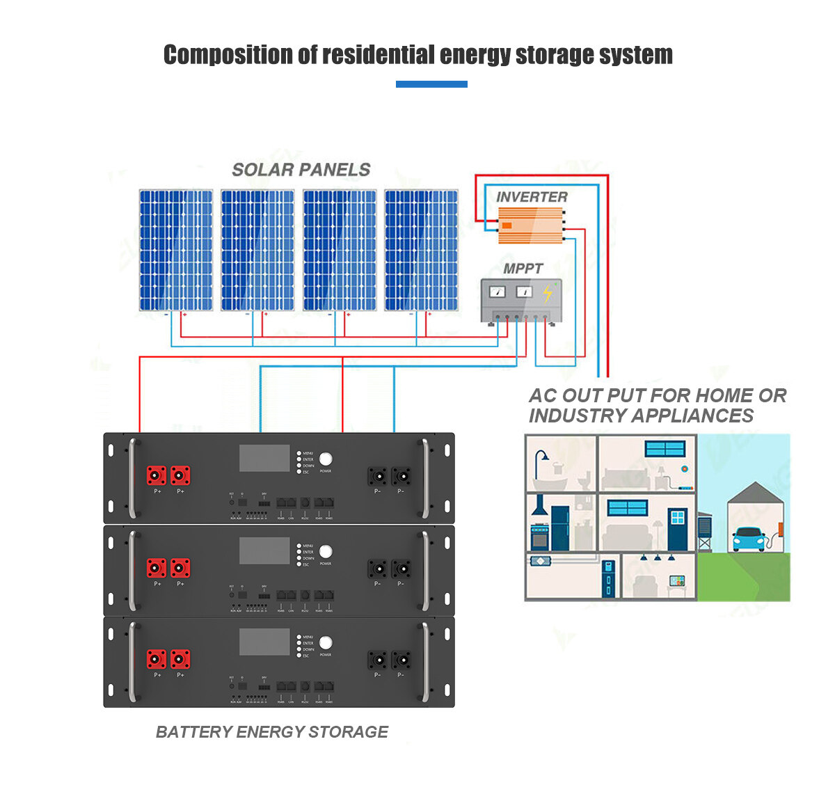 cabinet type energy storage battery