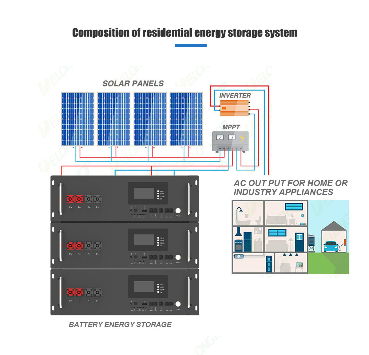 solar battery power supply