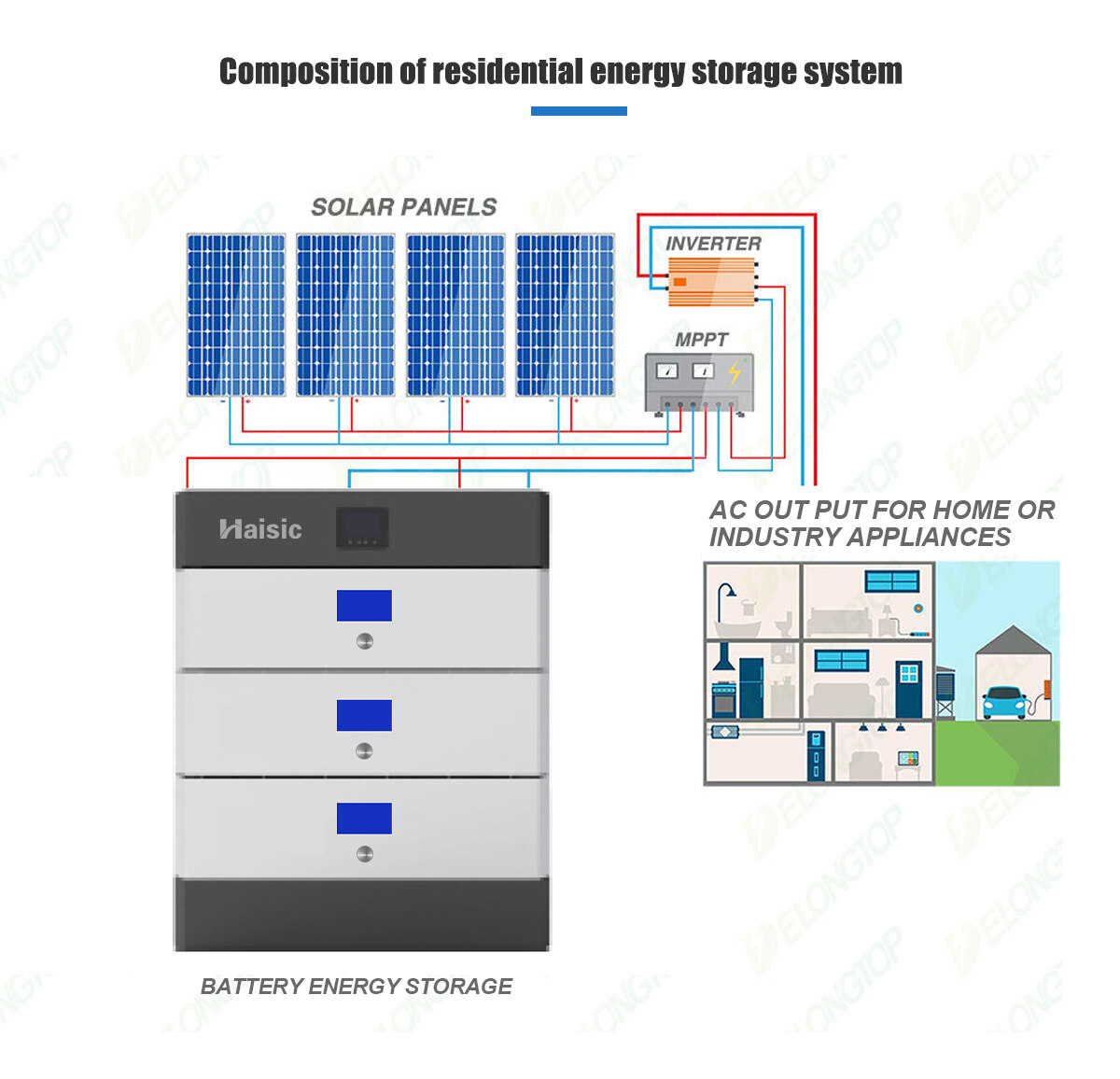 stacked lifePO4 solar energy storage battery