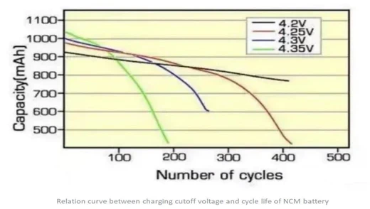 How to Extend Your Battery Life