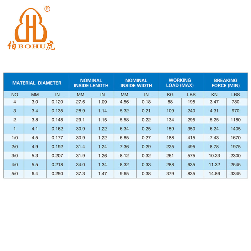 China twist link chain Manufacturer,China twist link chain Supplier