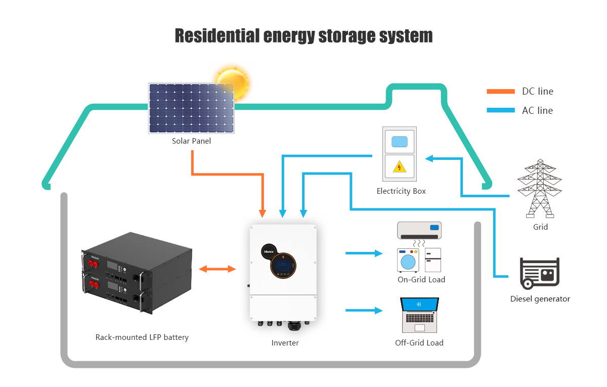 residential energy storage system