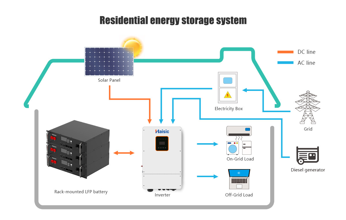 energy storage systems battery