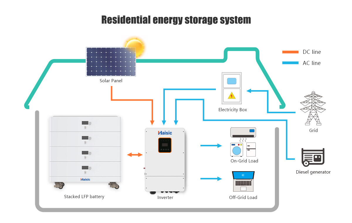 high-volt energy storage system