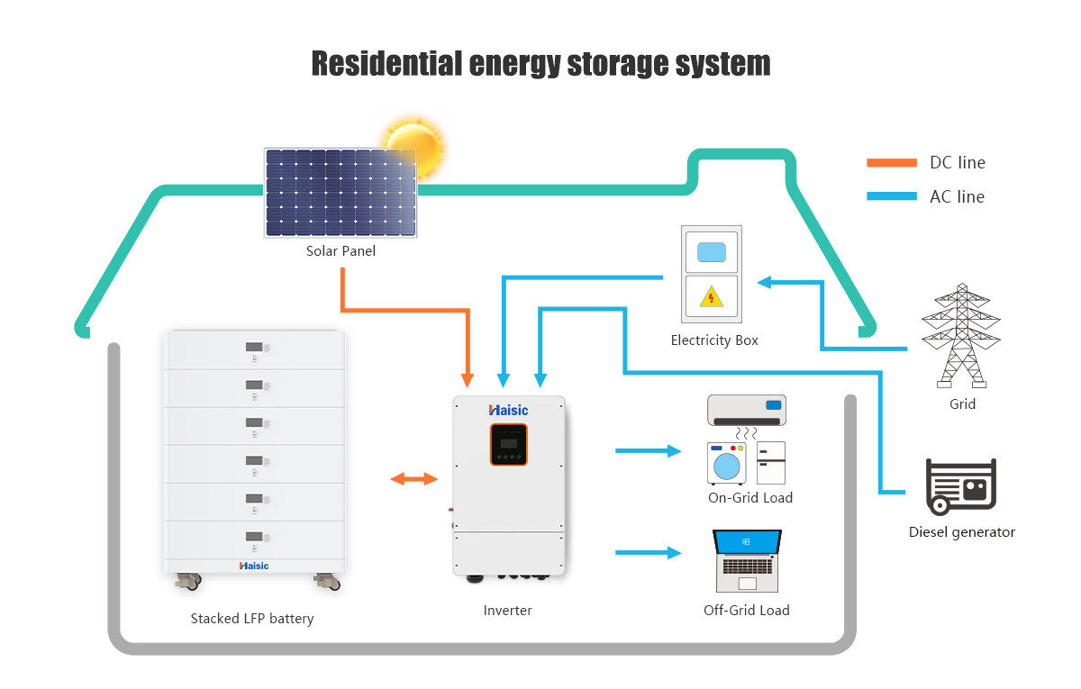 stacked 30KWH solar energy storage system