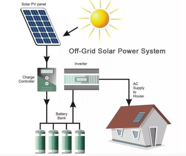 bollarda portable power station