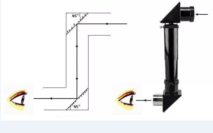 working principle of periscope lens 