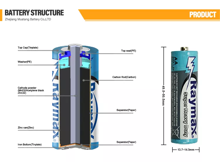 Structure of  heavy-duty battery wholesale