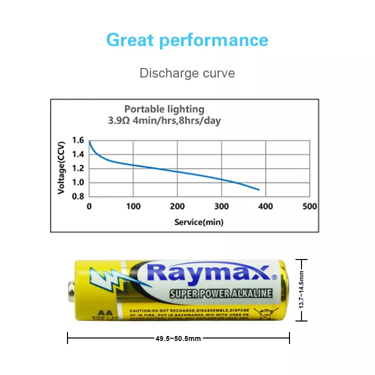 Discharge curve.webp