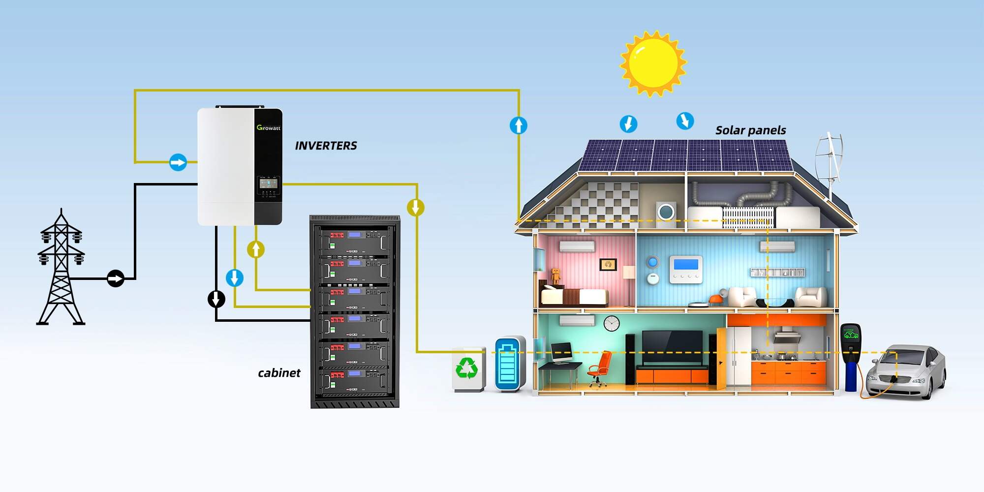 What do you know about outdoor power?