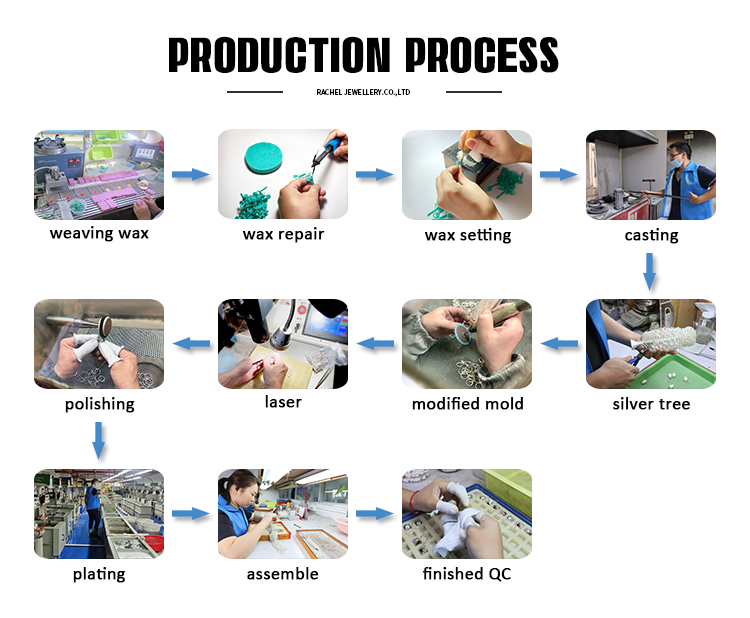 production process1.png
