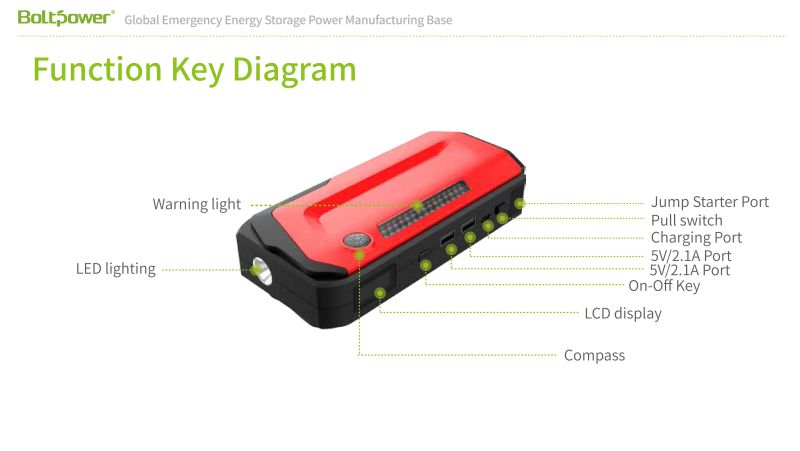 car battery jump starter and charger