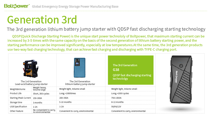 portable 12v car battery jump start charger