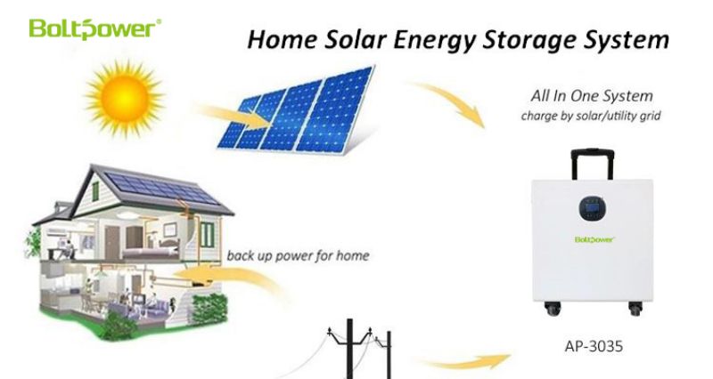 energy storage systems for homes