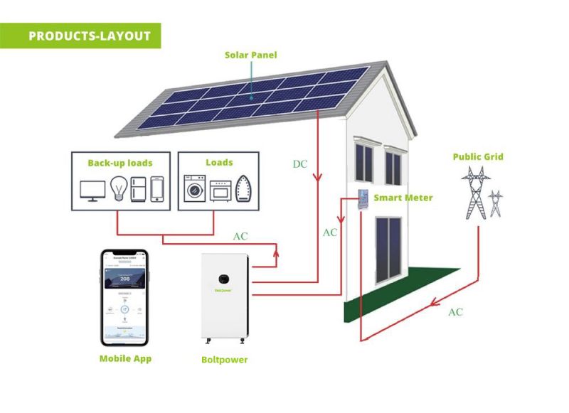 household energy storage systems