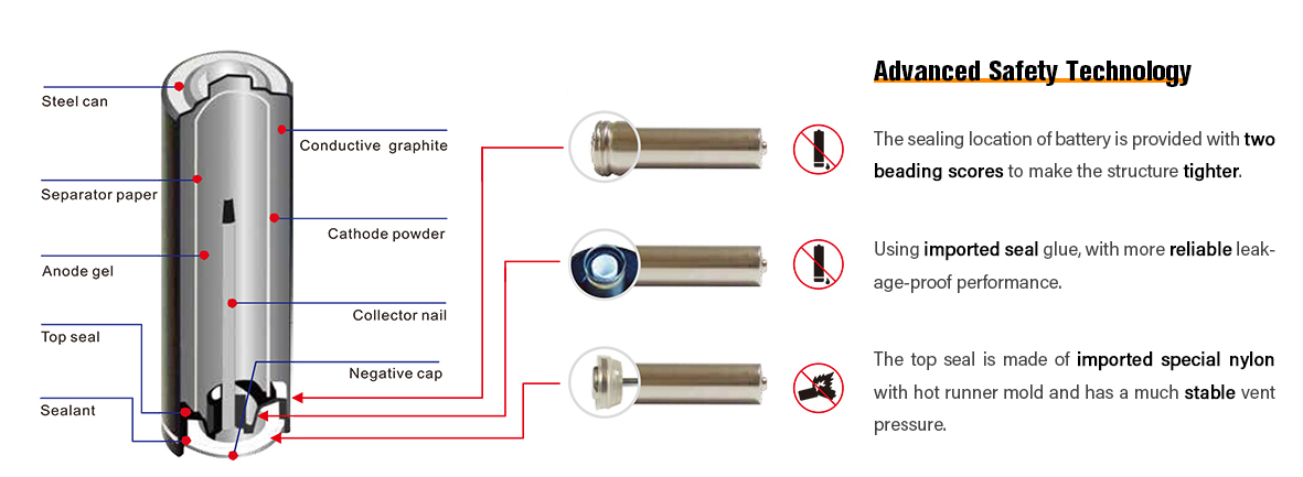 Advanced Safety Technology.jpg