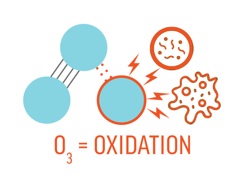 Oxidation Method for Dye Production Wastewater