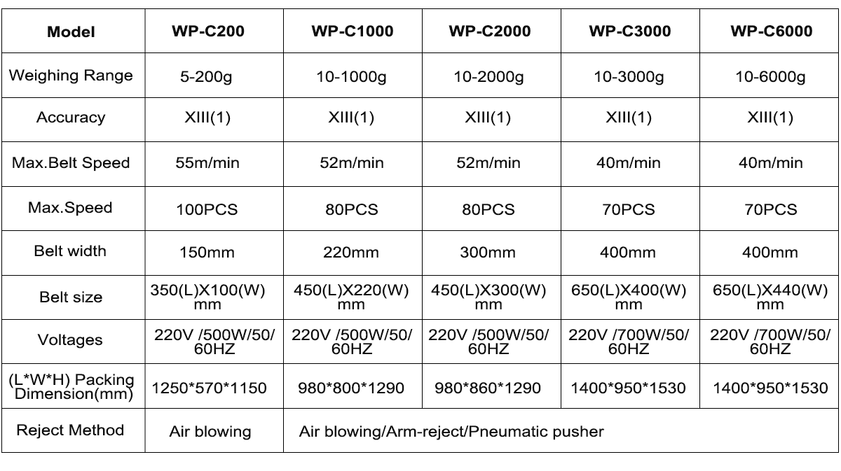 Wp-c-check-weigher.png