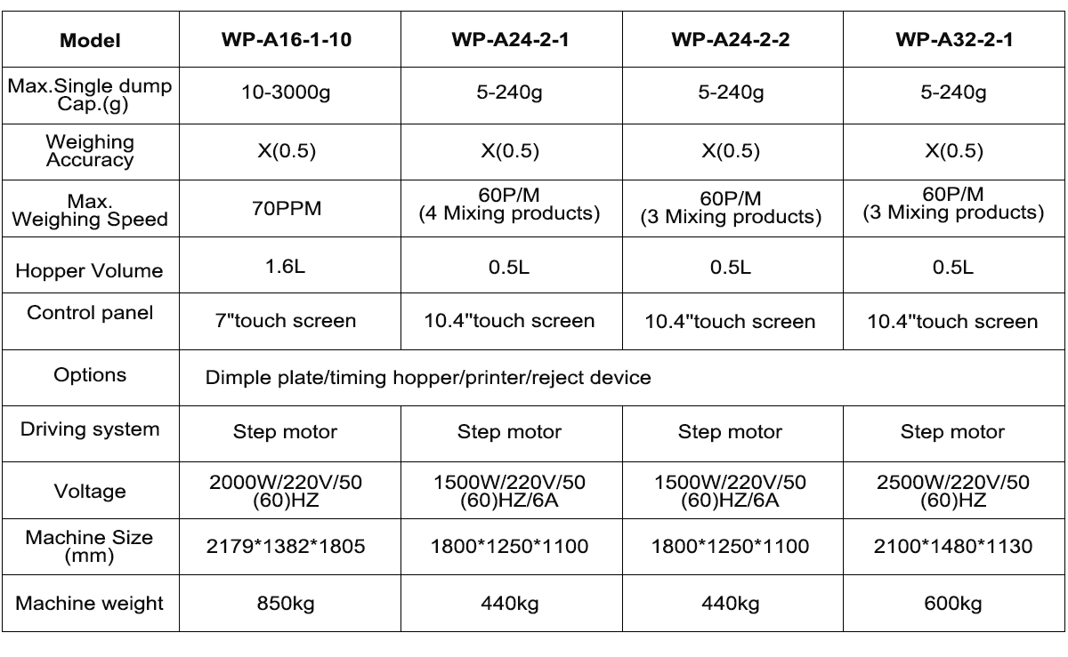 Wp-a1624-32Heads-mixing-multihead-weigher.png