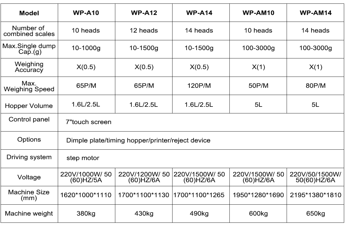 Wp-a-series-multihead-weigher.png