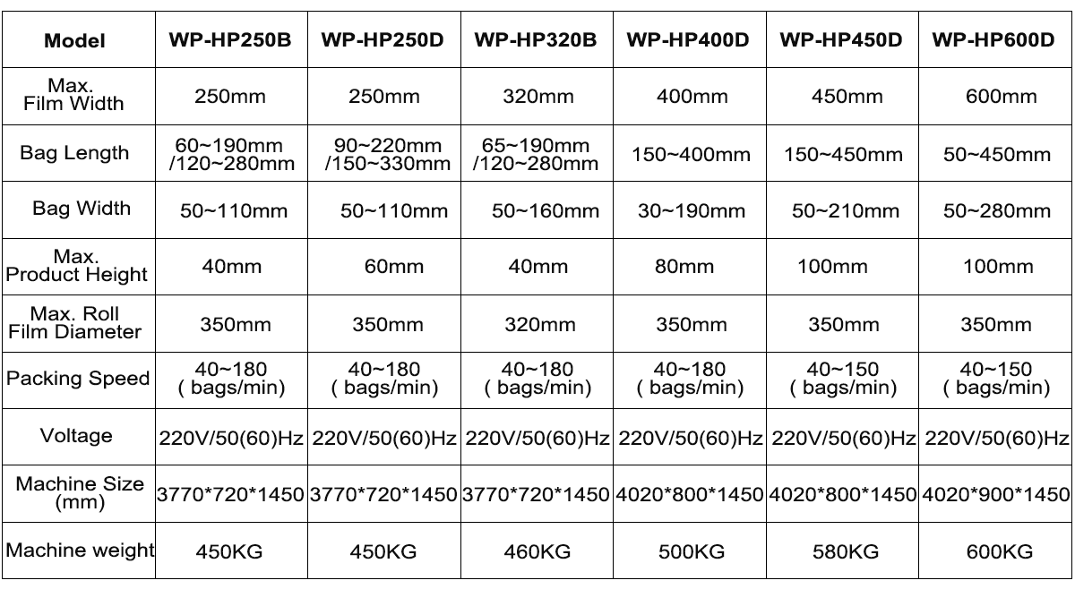 WP-HP-sereis-horizontal-packing-machine.png