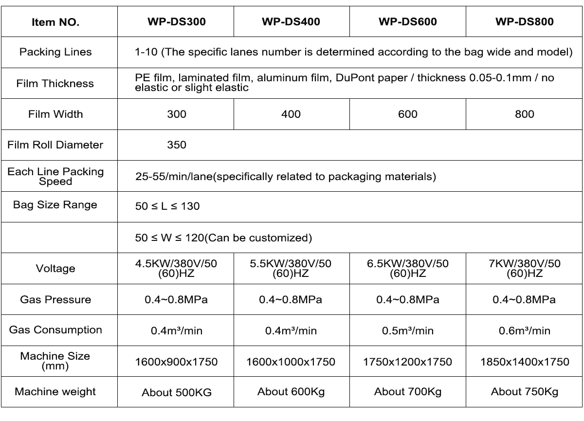 WP-DS-series-liquid-multilanes-packing-machine.png