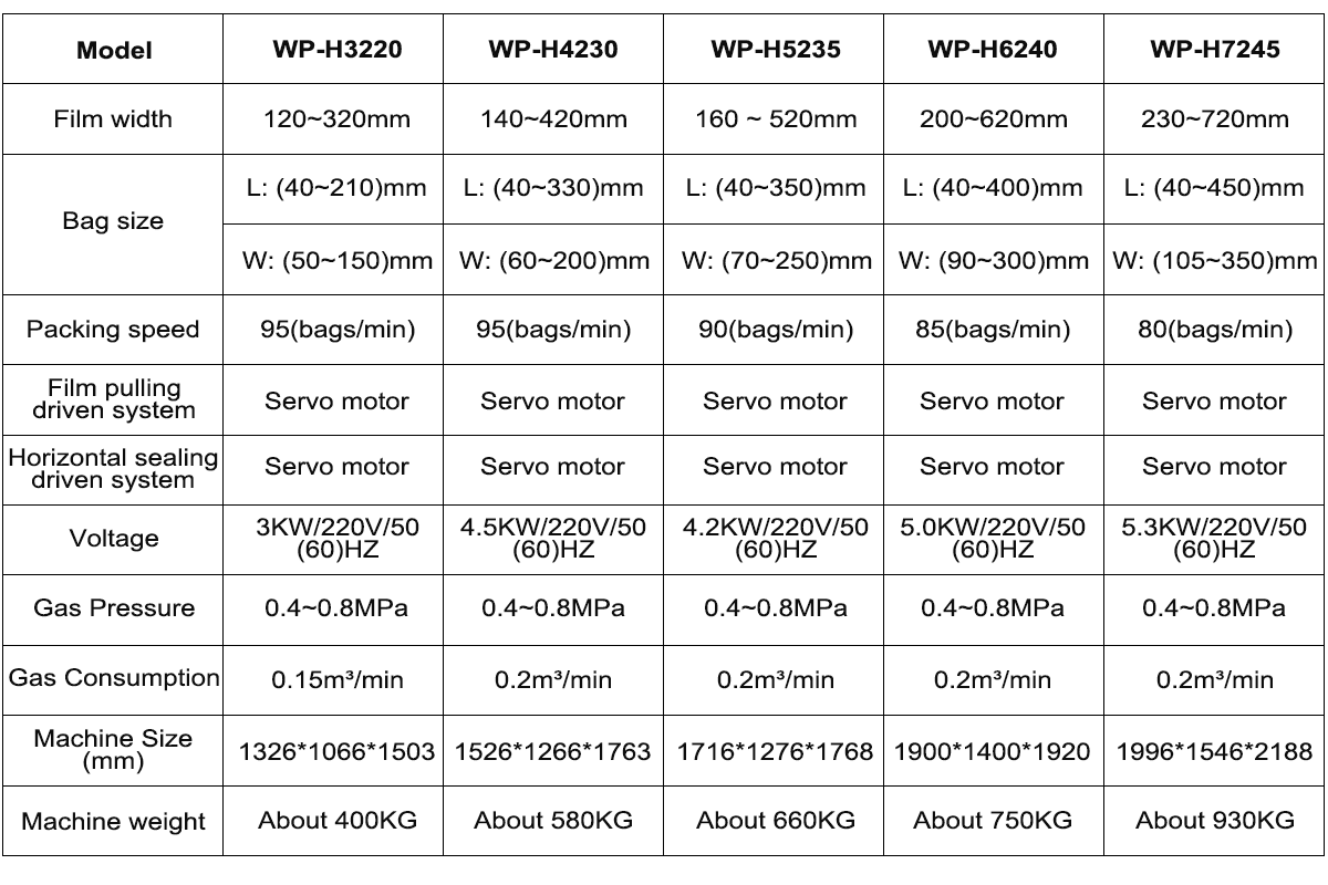 Wp-h-seres-vertical-packing-machine.png