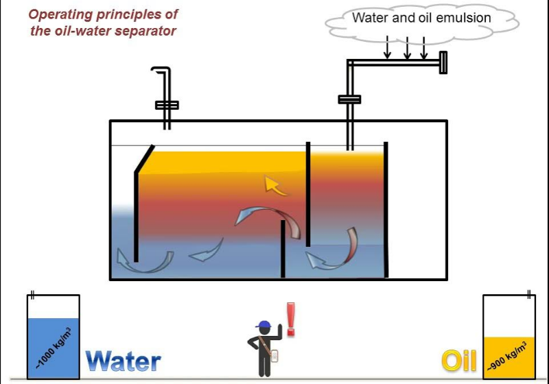 Oily Wastewater Treatment