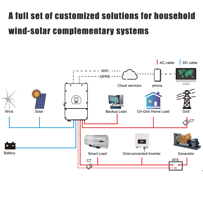 Whole house wind and solar energy system 5kw 10kw 20kw off-grid solar wind home system with lithium battery