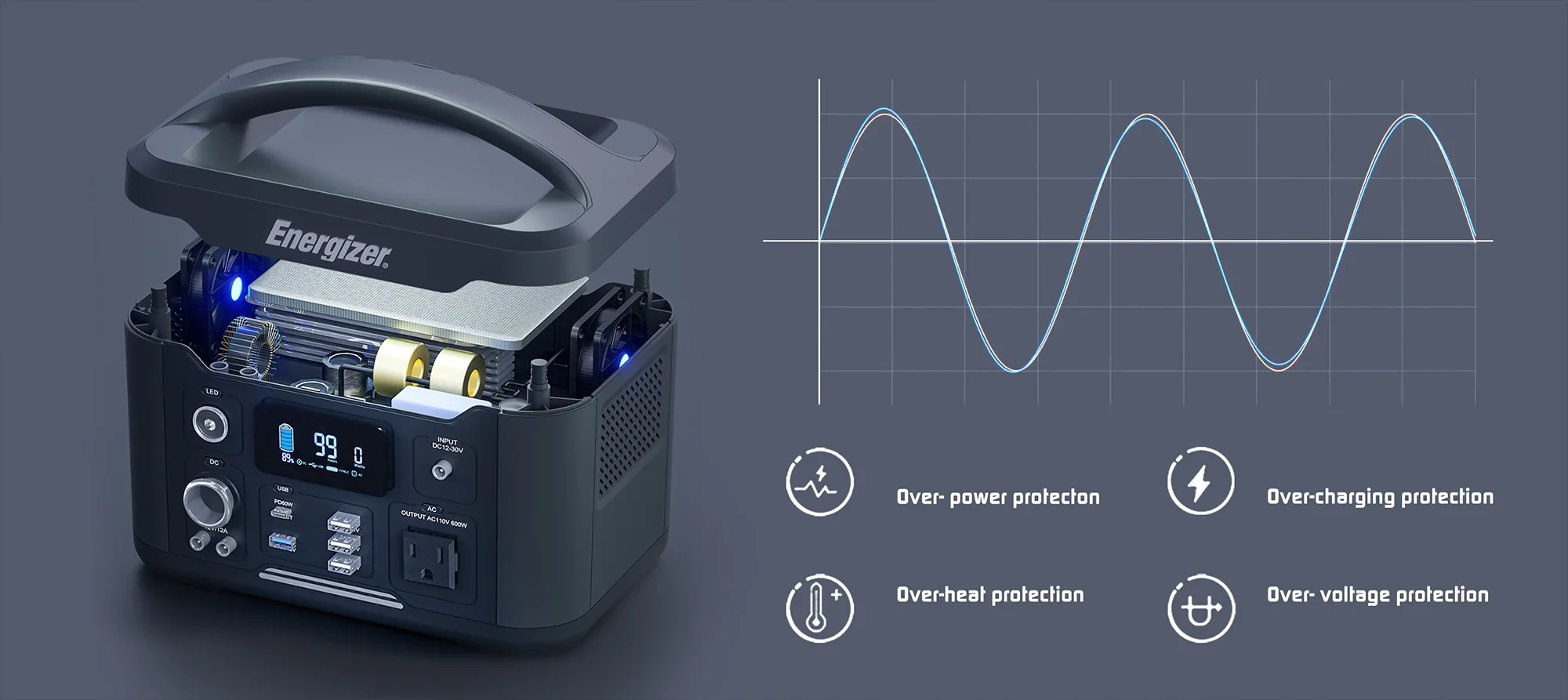 Portable Power Station for RV: The Perfect Companion for Your Outdoor Adventures