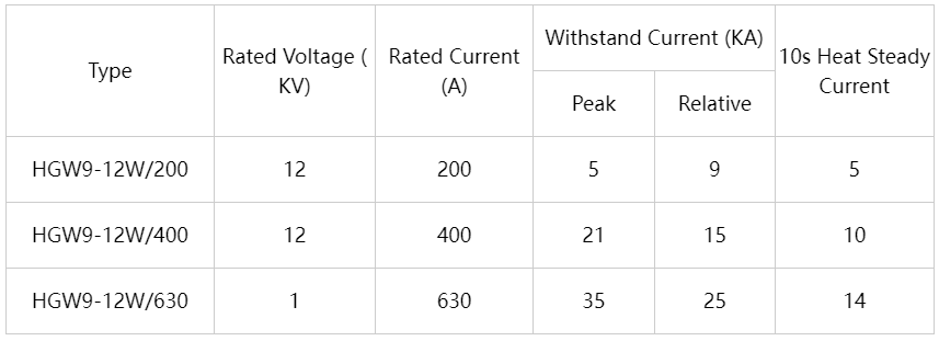 disconnector switches.png