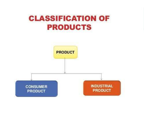 Classification of goods by customs