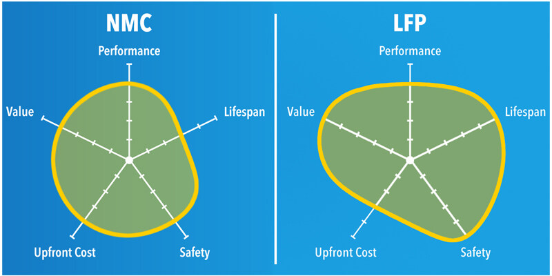 LFP-vs-NMC-Battery-.jpg