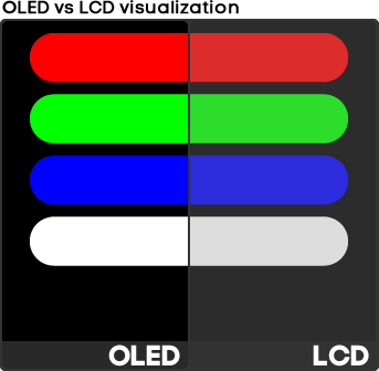 Understanding Mobile Screen Technologies: LCD vs. OLED