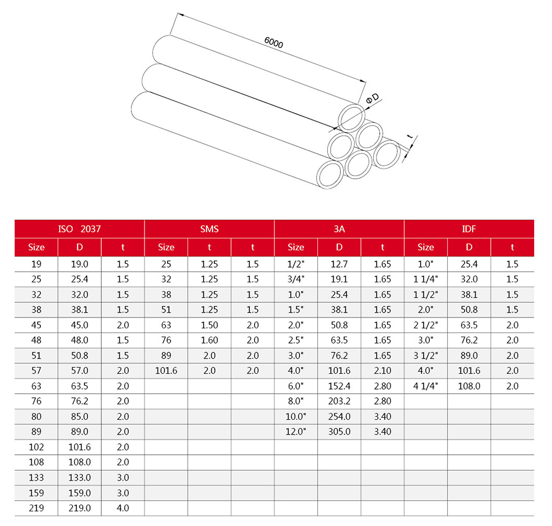 Sanitary Seamless Tube (1)(1).jpg