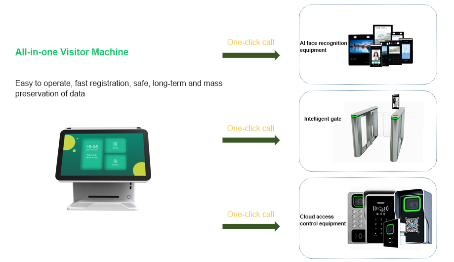 visitor management system