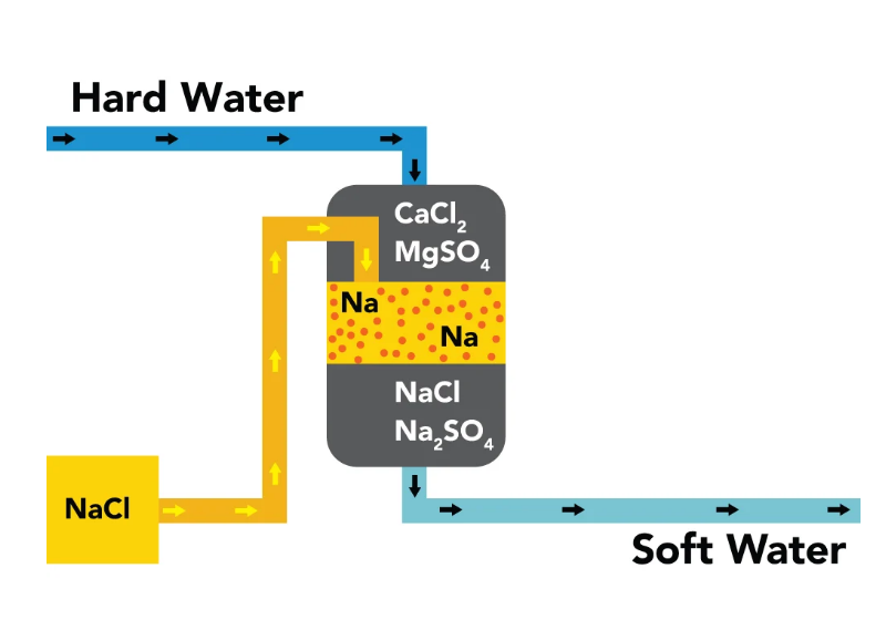 Pre-treatment of High Salt Wastewater Zero Discharge