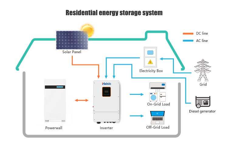 10kw residential energy storage system