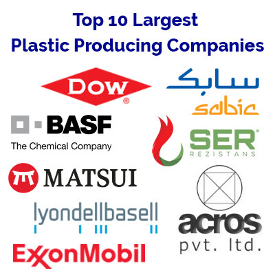 Top 10 Largest Polyethelene Suppliers For Blown Film Extrusion