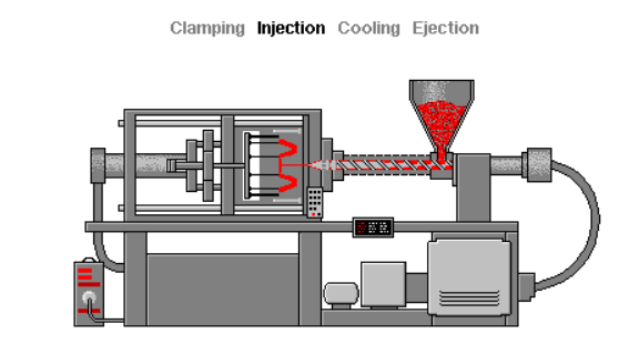 Understanding the Basic Principles of Plastic Injection Molding