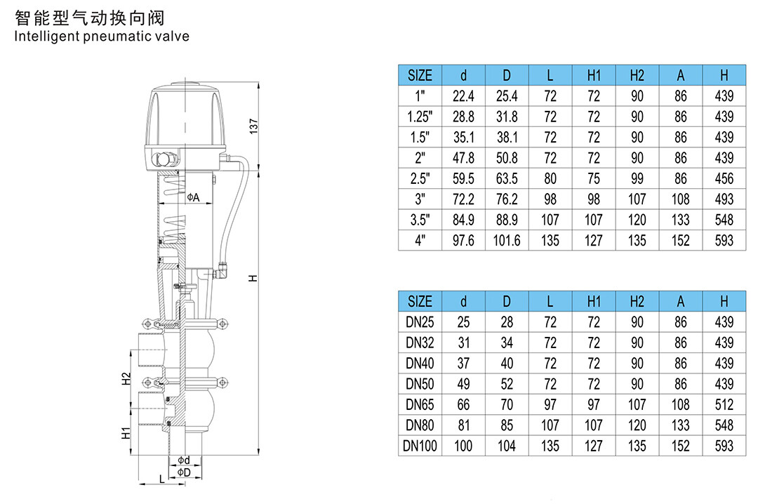 Specification of Sanitary Flow Division Valves