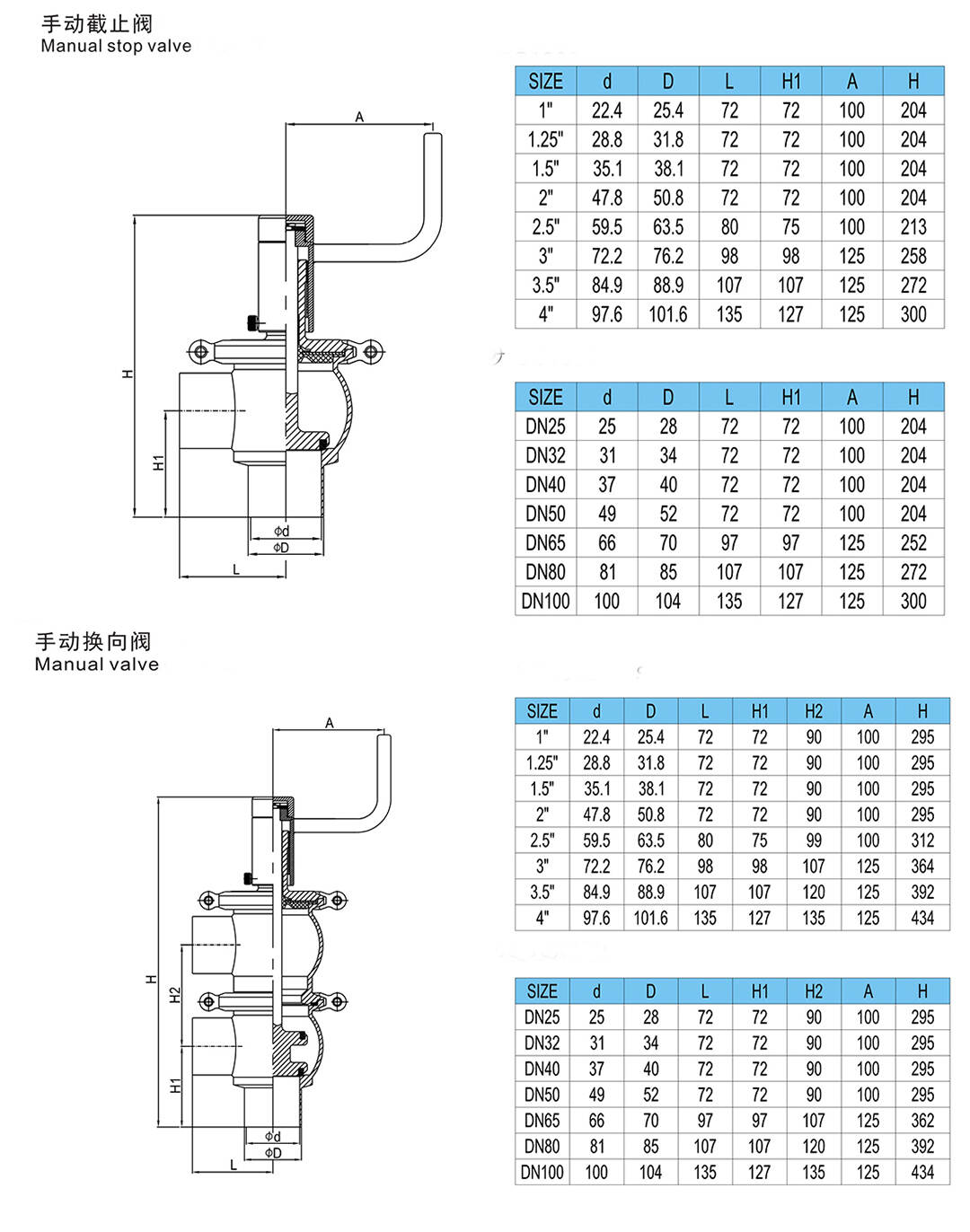 Manual Cut Shut Off Valves