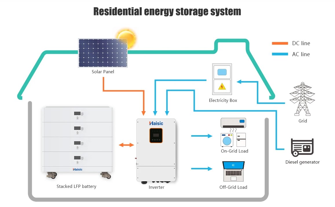 The Cost and Return of Home Energy Storage: Analyzing the Investment Cost and Long-Term Economic Return of Home Energy Storage