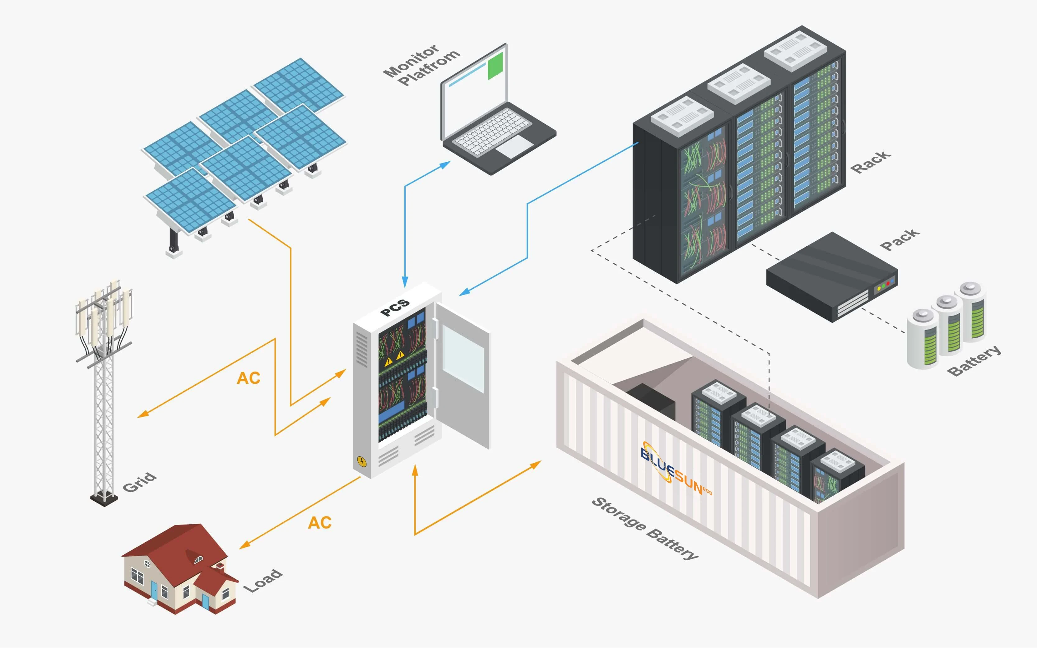 500kw solar system,ESS solar energy systems,Container energy storage