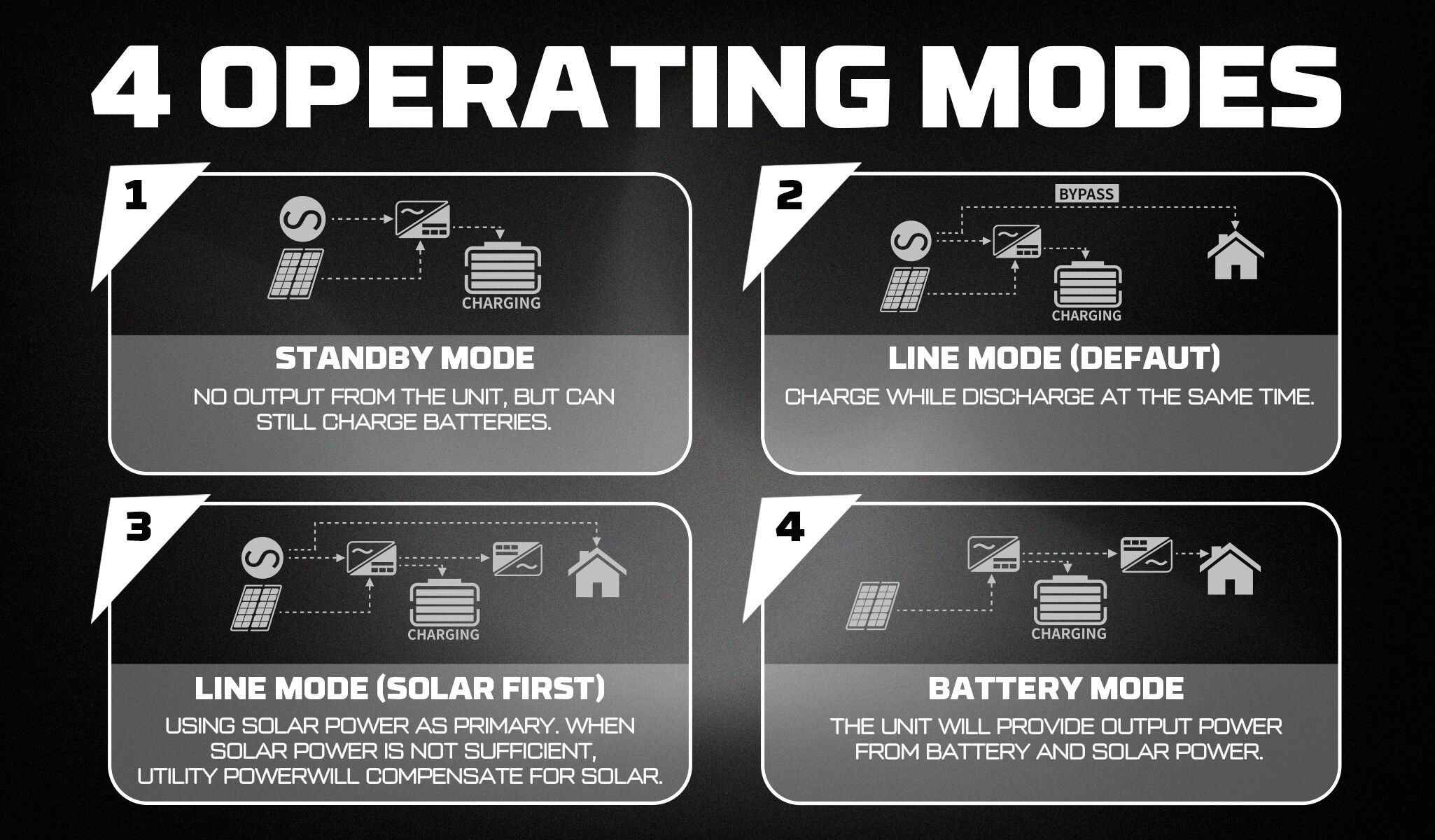 inverter modes