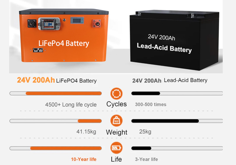 Battle of Power: Lithium Iron Phosphate vs. Lead-Acid Batteries - Who Will Lead the Future of Energy(1)