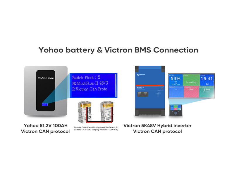 Yohoo Elec 10.24KWH电池和Virctron 5K48V太阳能逆变器系统搭配，提升您的太阳能系统