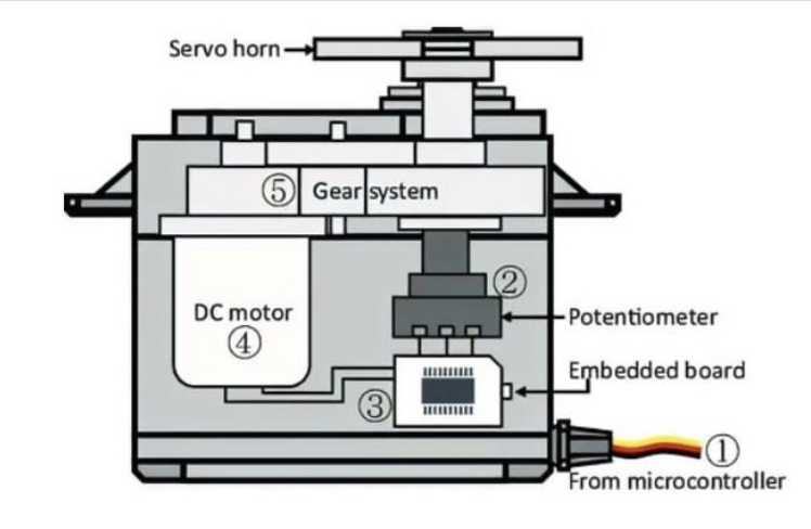 舵机结构.jpg
