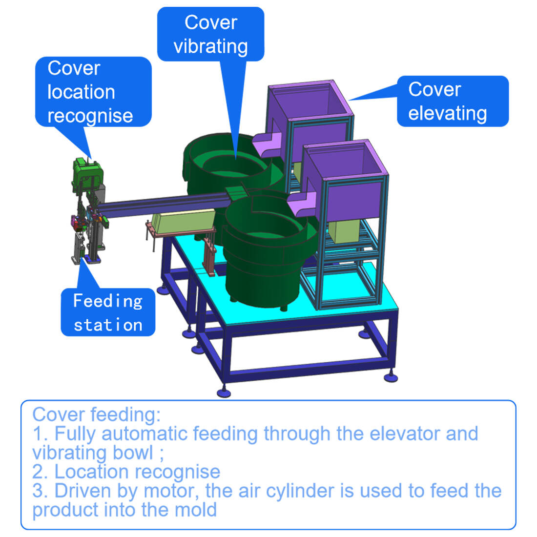 Cover & Tube Insert Assembly Machine