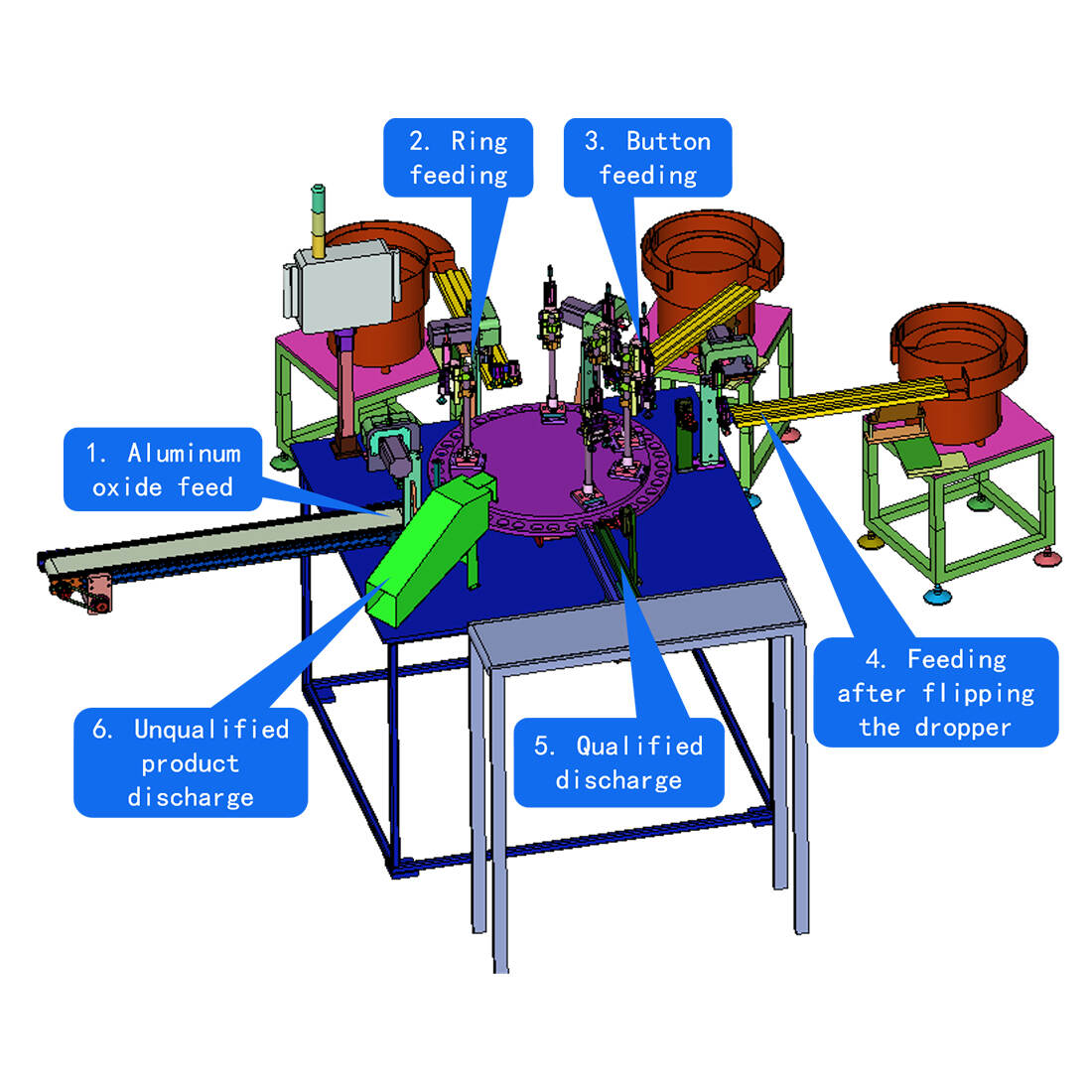Dropper Assembly Equipment
